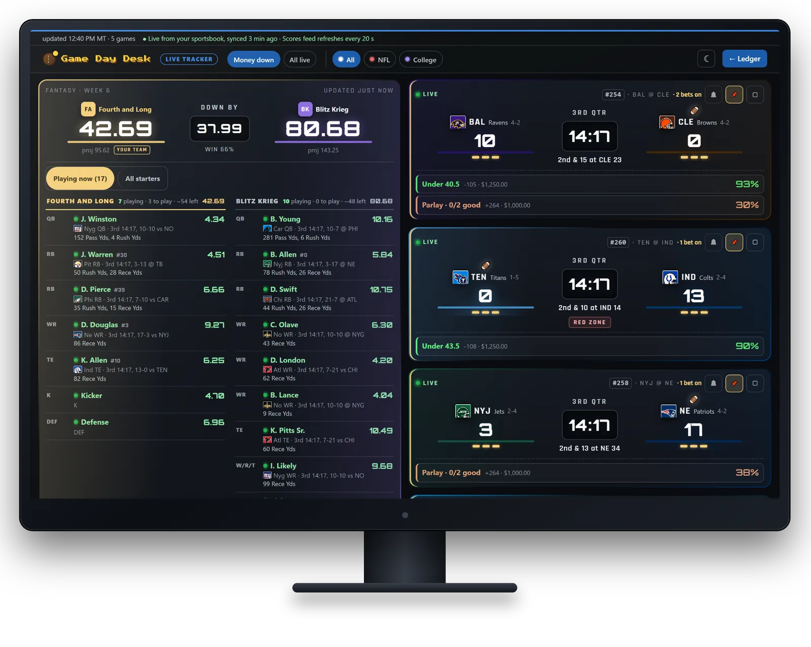The live tracker on a computer monitor
