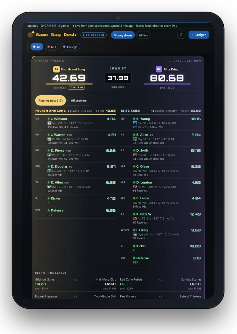 The live tracker on a tablet