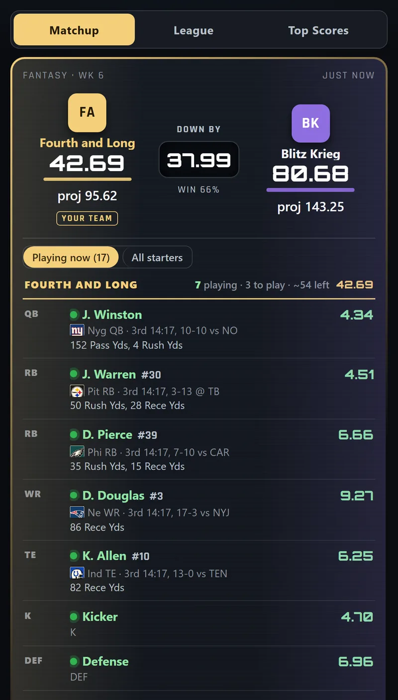 The fantasy column on its own: the matchup, the score and every starter