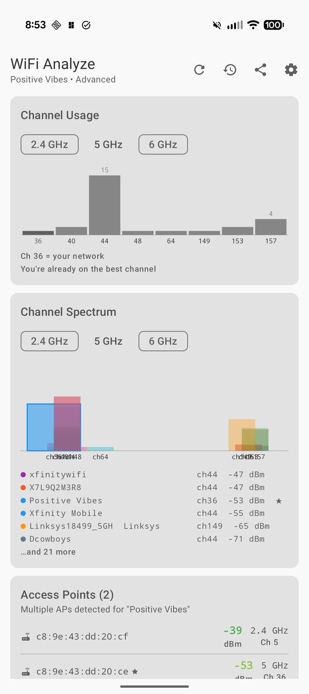 Channels View
