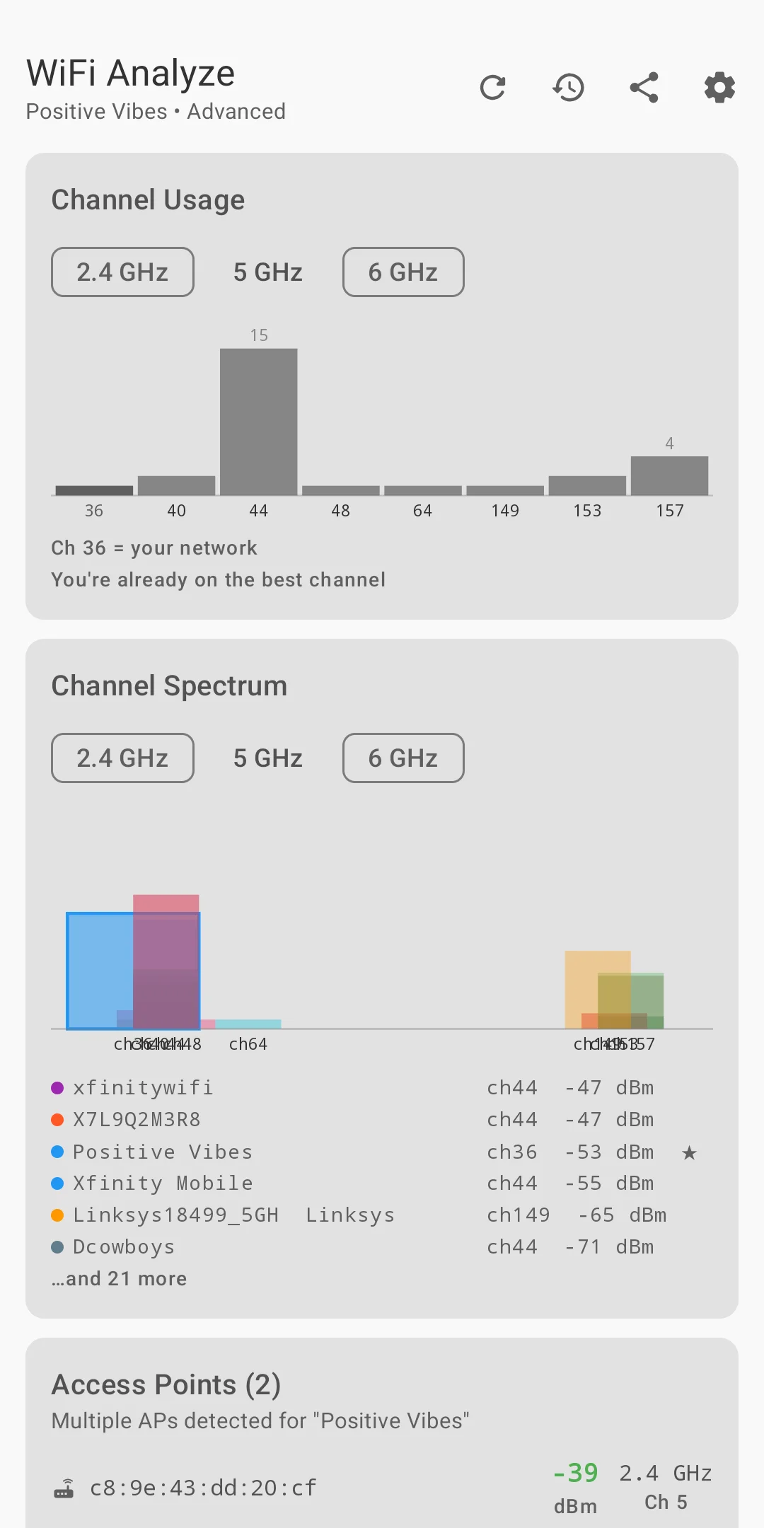 WiFi Analyze — channel congestion analysis